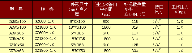 鋼制散熱器